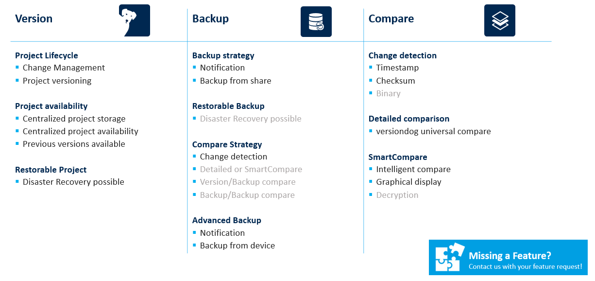 Figure: MITSUBISHI MELSOFT GX Works2 Key features