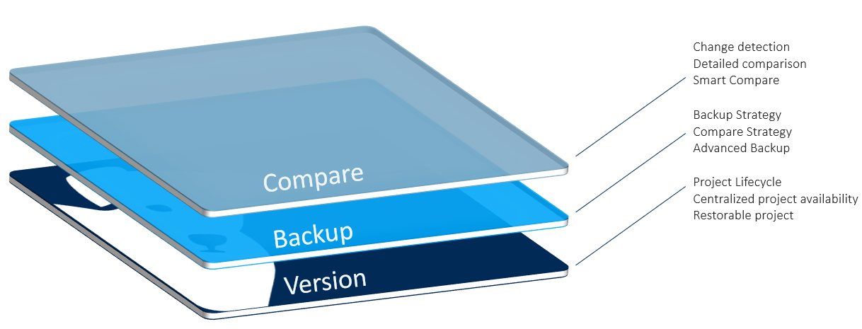 Figure: Device Support Level MITSUBISHI MELSOFT GX Works2