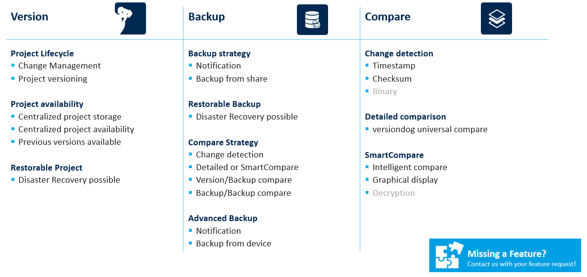 Figure: MITSUBISHI MELSOFT GX Works3 Key features