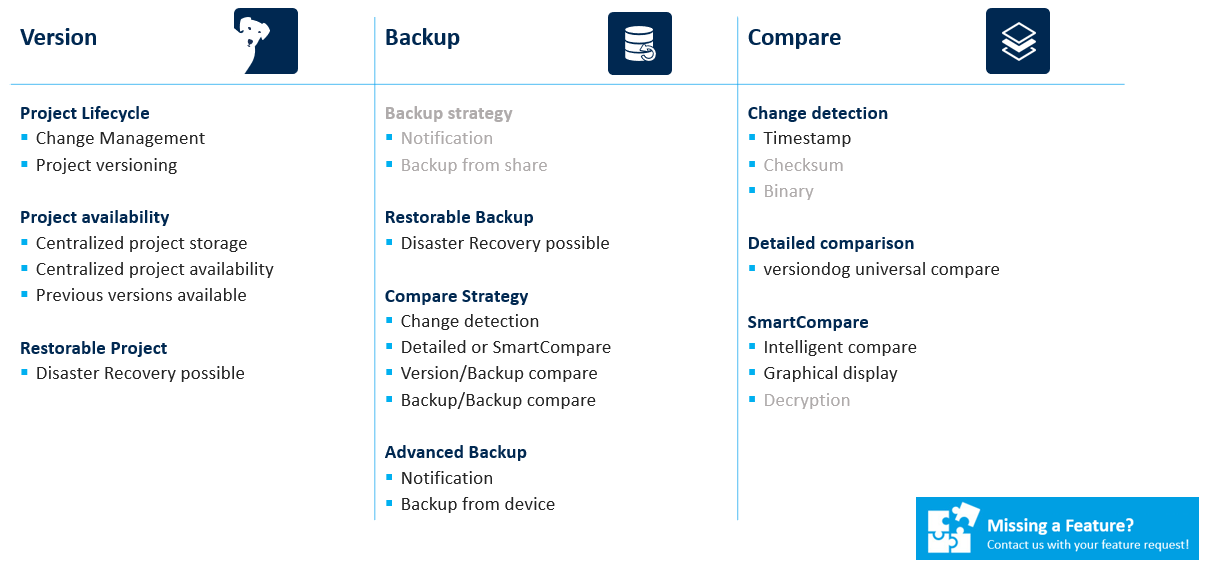 Figure: Omron CX-Programmer Key features