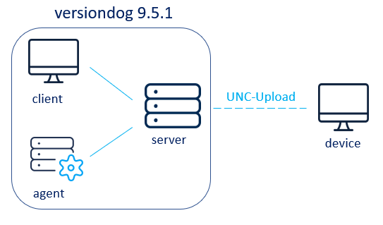 Figure: Option 3