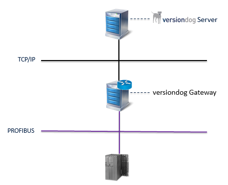 Imagen: Diagrama de transición de red