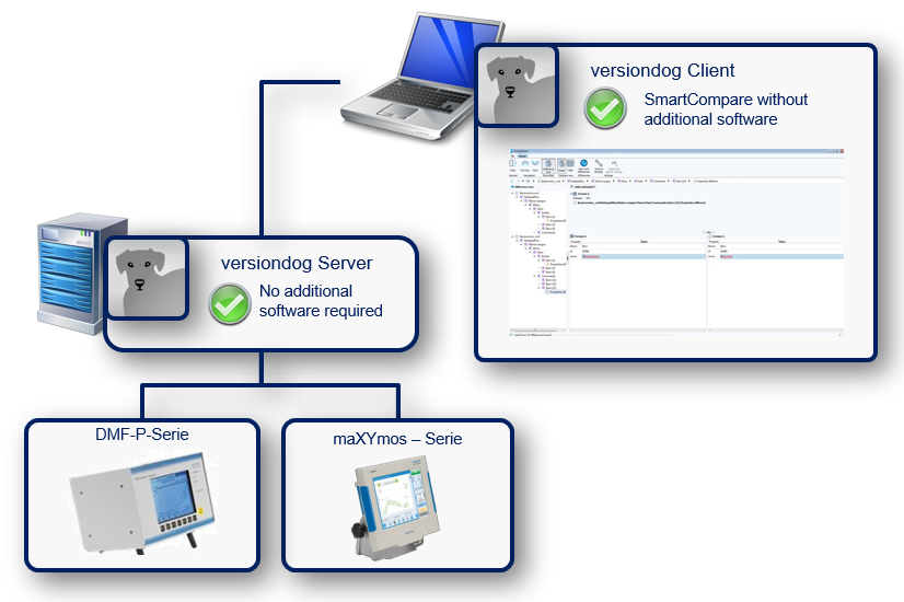 Imagen: Integración KISTLER