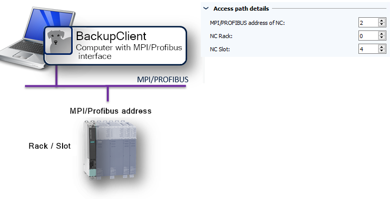 图：访问路径 0381