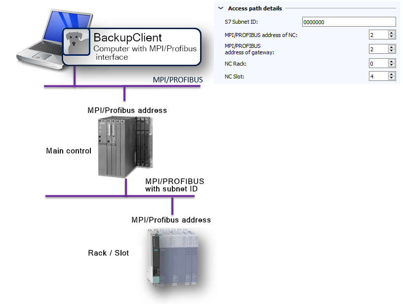 图：访问路径 0382